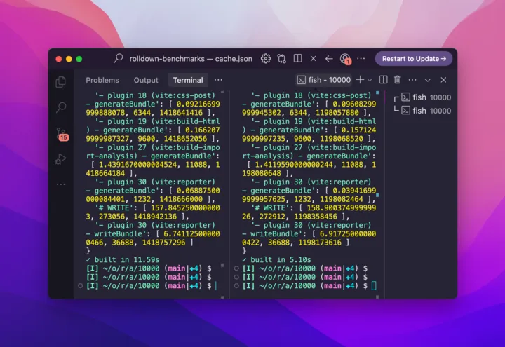Rollup previously (11.59s) vs Rollup now (5.10s). Both are running on on the 10000 modules variant of the benchmark Rollup previously (before the optimization, 11.59s) vs Rollup now (after the optimization, 5.10s)